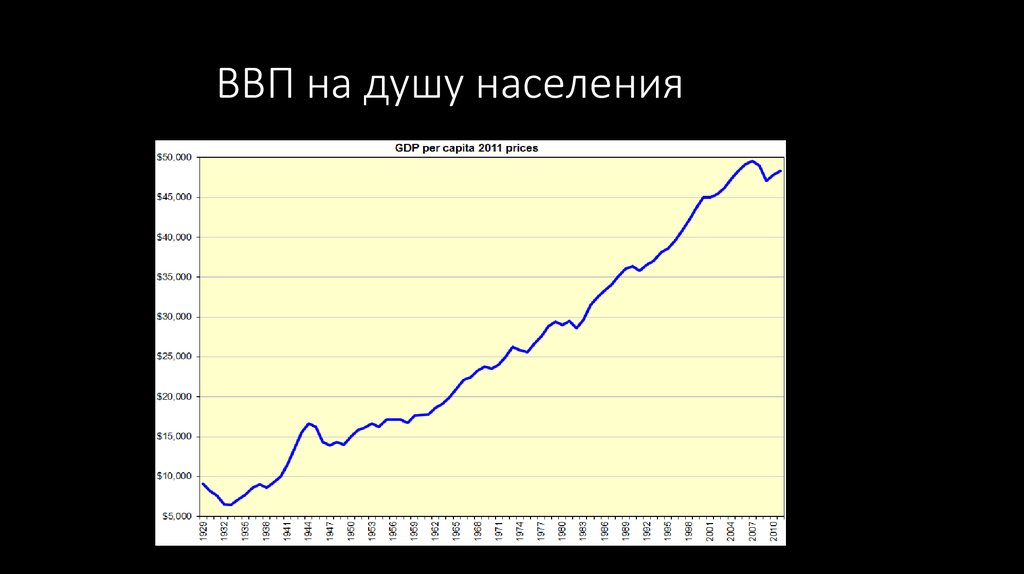 ввп на душу населения в россии. ввп на душу населения. ввп москвы на душу населения. население валова. валовой внутренний продукт на душу населения в россии.