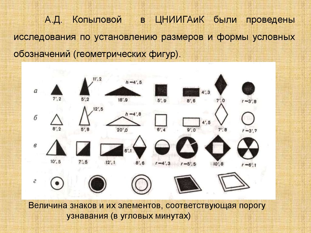 Геометрические обозначения. Обозначение геометрических фигур знаками. Обозначение геометрических карт. Структурные значки в картографии. Картографические знаки, отличающиеся по форме.