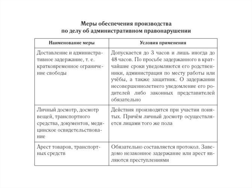 Правовая форма регистрации социального проекта