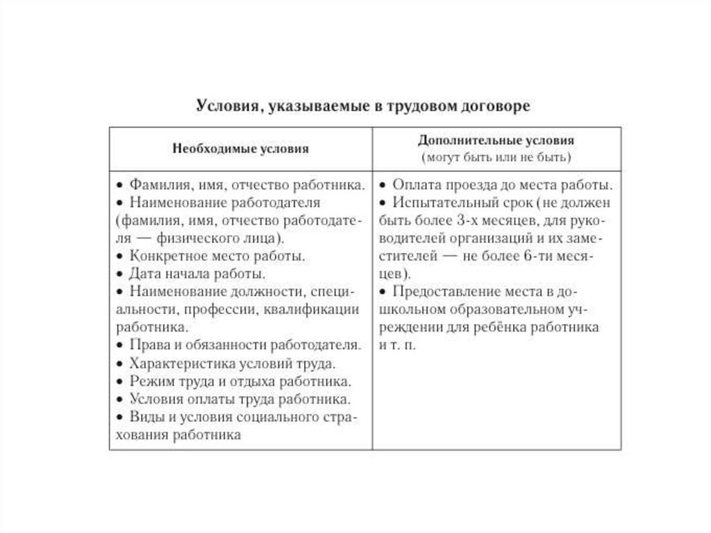 Правовая форма регистрации социального проекта