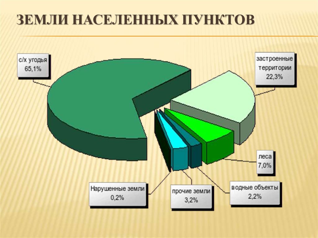 Сколько всего на планете земля населенных пунктов