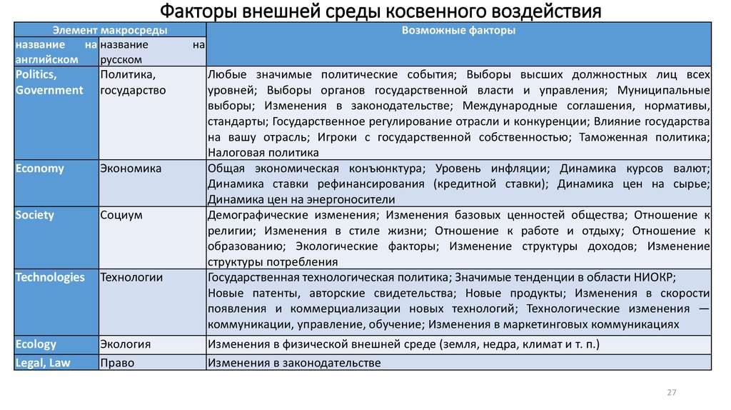 Факторы внешней среды. Факторы внешней среды примеры. Факторы внешней среды и их влияние. Международные факторы внешней среды.