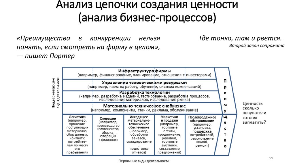 Цепочки разбор