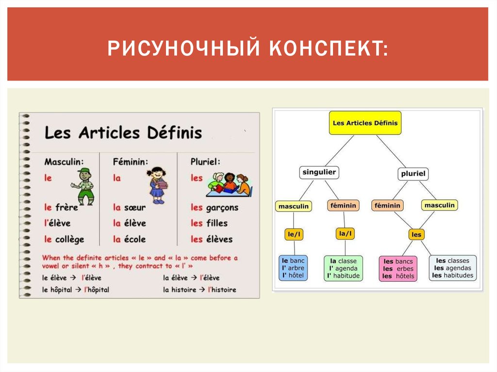 Артикли во французском