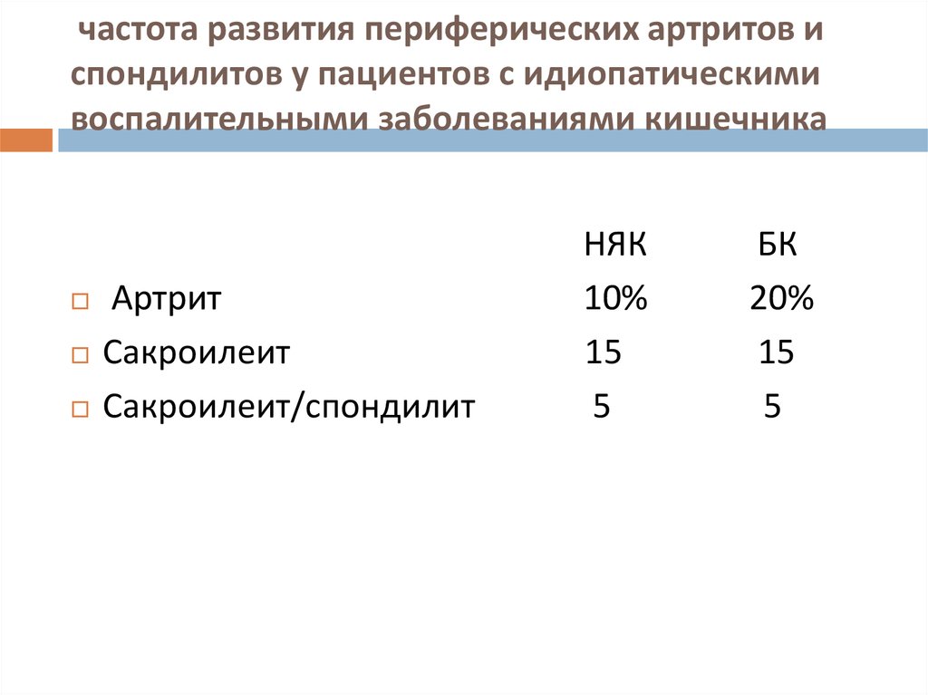 Какие проявления болезни на работе зарегистрированы их частота образец