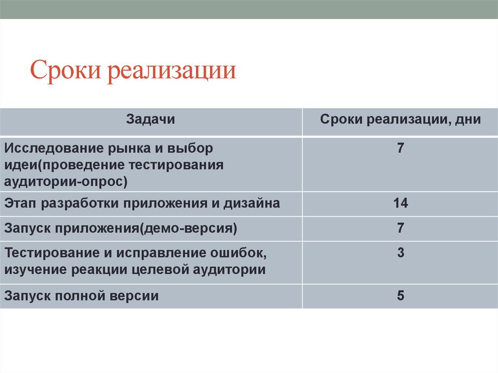 Что значит реализация. Срок реализации. Сроки внедрения. Сроки реализации проекта таблица. Задачи по срокам реализации.