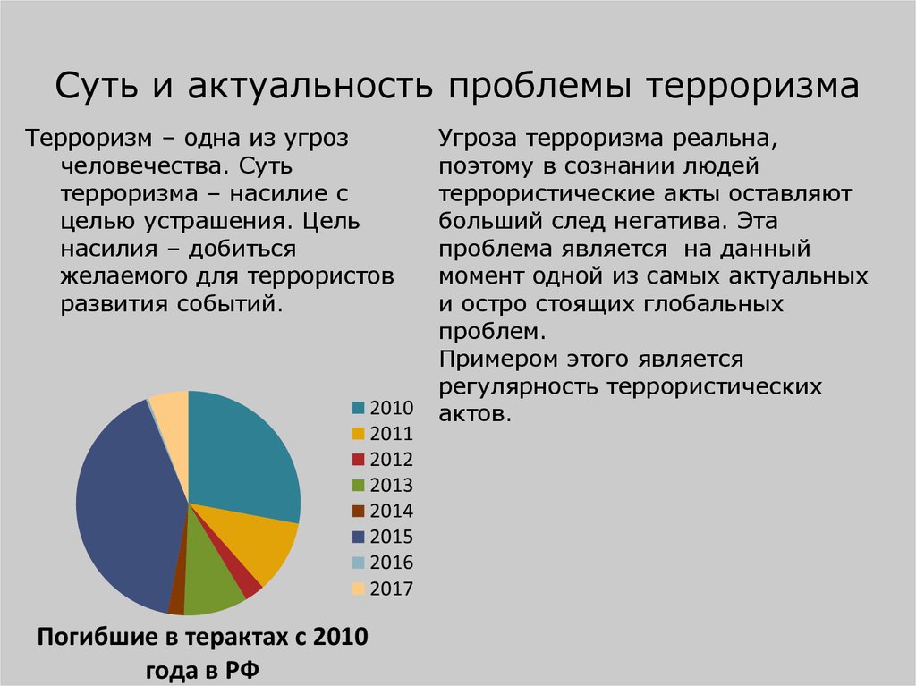 Проект проблемы терроризма