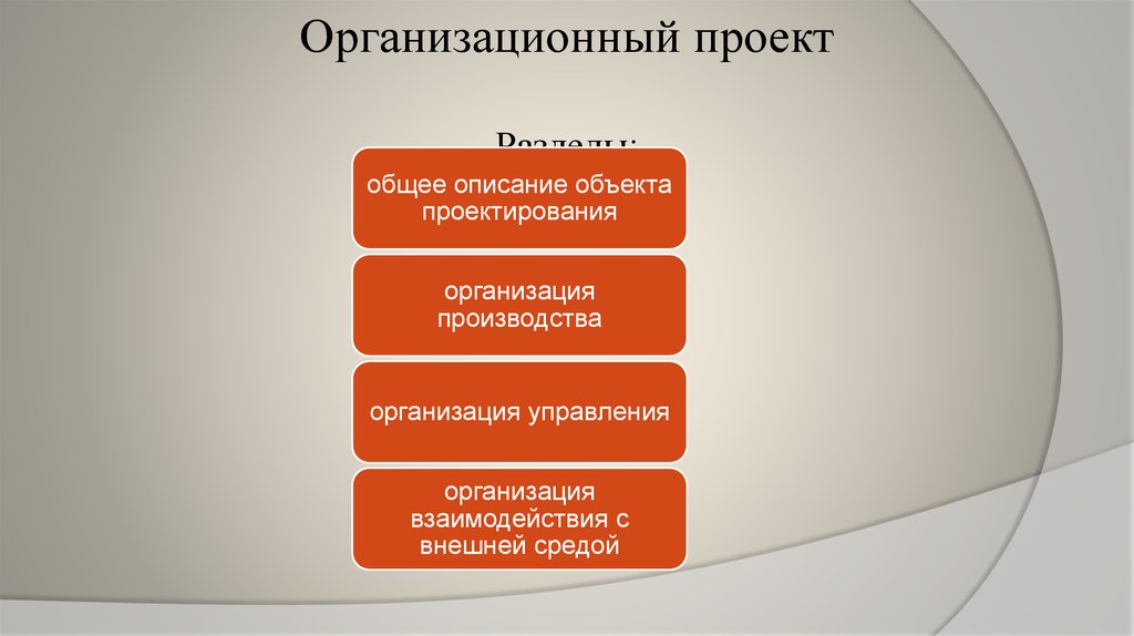 Организационные проекты примеры