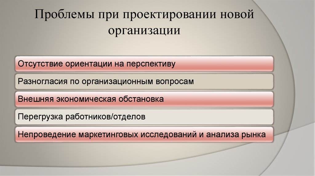 Проблемы создания предприятия. Проблемы при проектировании. Проблемы при проектировании организации. Основные трудности при проектировании. Основные проблемы возникающие при проектировании организации.