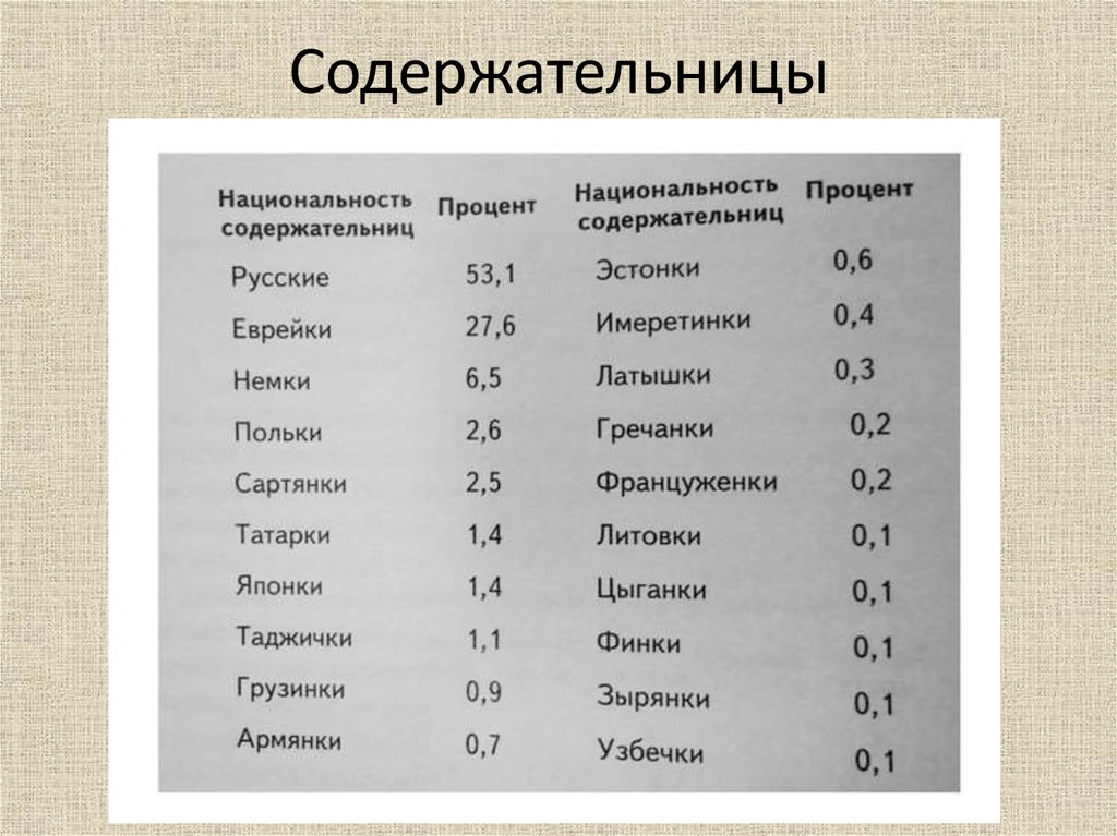 Процент национальности. Проценты национальностей 1917. Республика Крым народность в процентах. Национальности ученых в процентах. Ставрополь народности проценты.