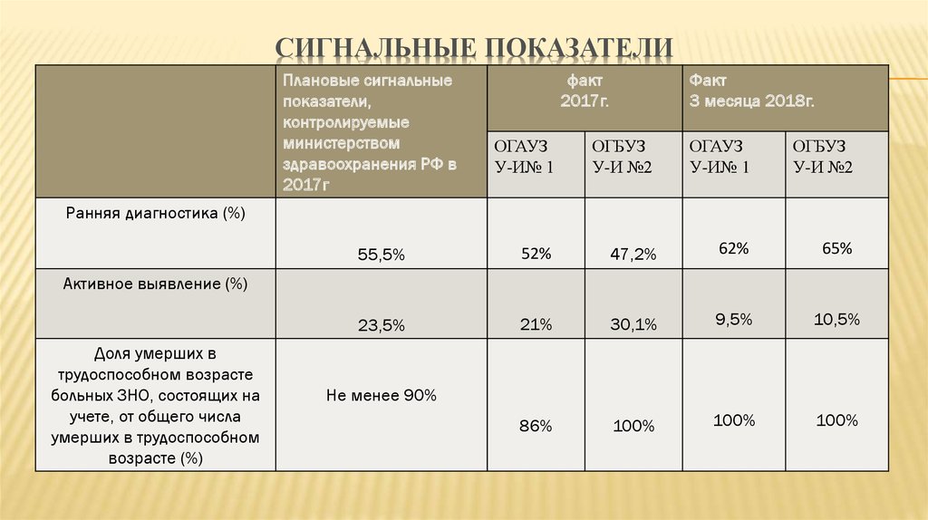 Сигнальная карта это в медицине