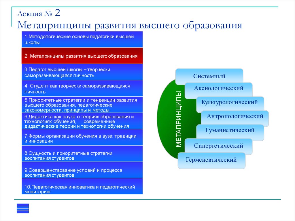 Формирование высшей. Инновации в высшем образовании. Традиции и инновации в образовании. Метапринципы развития высшего образования. Методологические основы педагогики высшей школы.