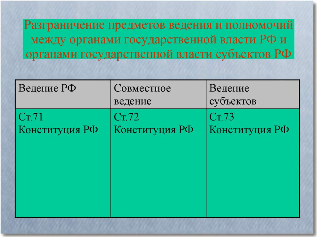 Разграничение предметов ведения и полномочий между органами государственной власти РФ и органами государственной власти