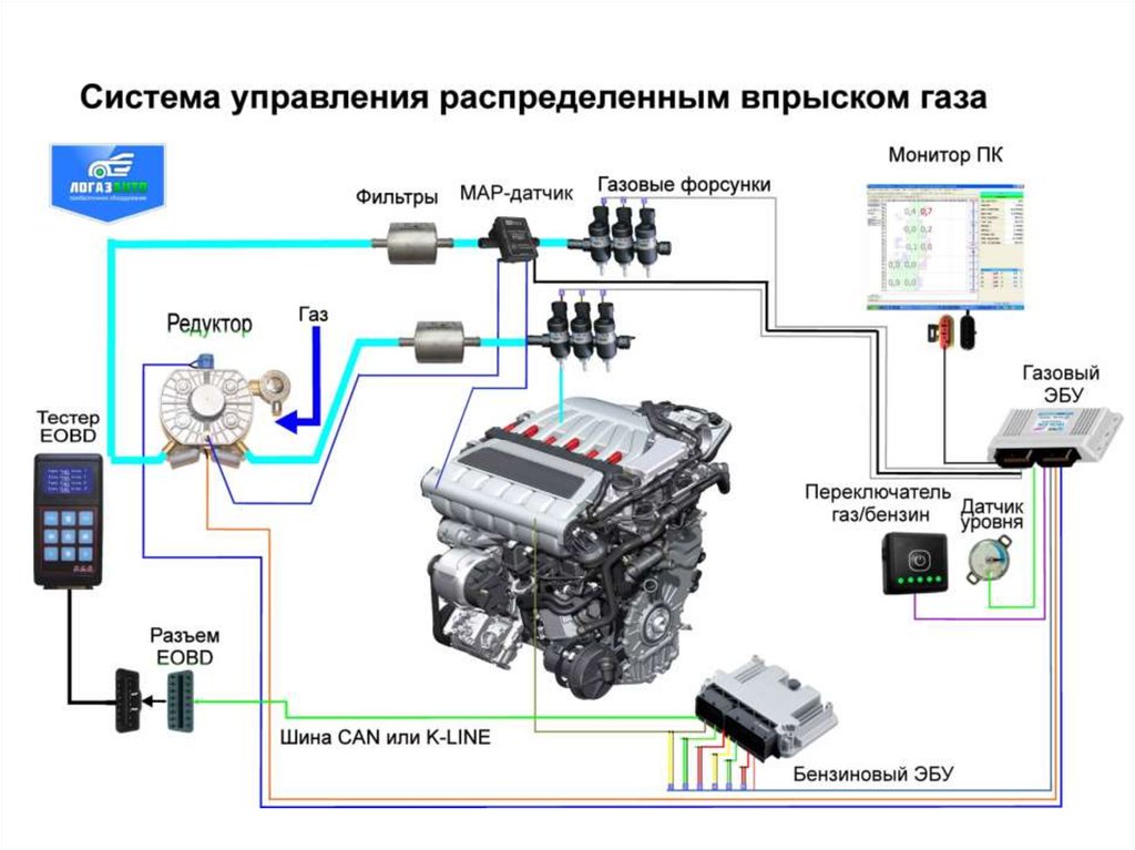 Smc 101 диагностика систем впрыска ваз газ