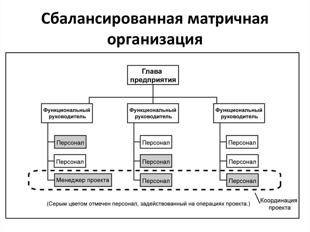 Управление ит проектами рпд