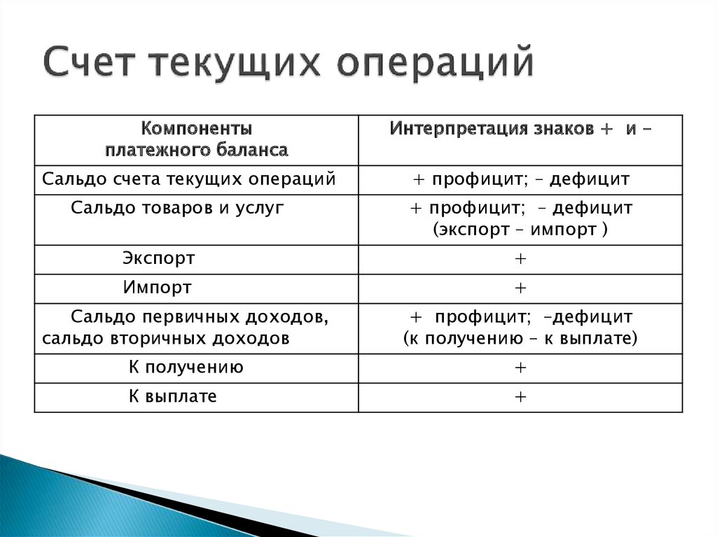 Кредит счета текущих операций бу авто в кредит ростовская область