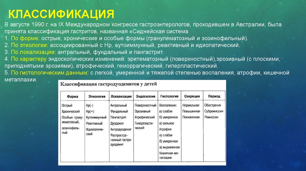 Лечение дуоденита препараты схема лечения. Дуоденит классификация. Хронический гастродуоденит классификация. Классификация гастродуоденита у детей. Классификация хронического гастродуоденита.