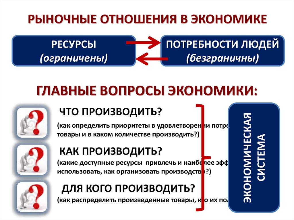 Рыночные отношения презентация