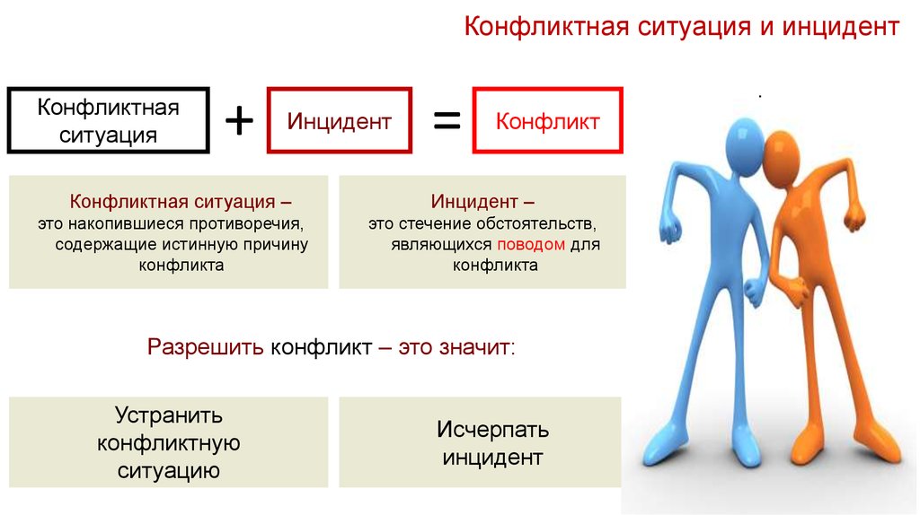 Понятие инцидент. Конфликтная ситуация инцидент конфликт. Понятия конфликтная ситуация и инцидент. Понятие конфликтной ситуации. Инцидент в конфликтологии это.