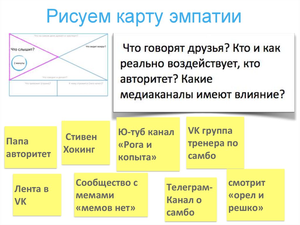 Уровень эмпатии тест