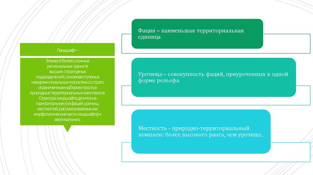 Фация природно территориальный комплекс. Структура ландшафта. Напишите территориальные единицы ландшафтов. Природно-территориальный комплекс и фация различия. Фация и урочище разница.