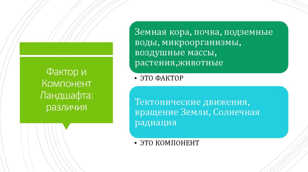 Фактор компонент. Воздушные массы как компонент ландшафта. Что такое квази пространственный фактор.