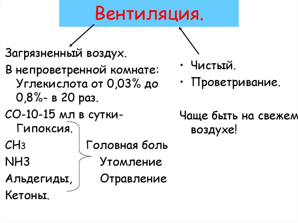 Непроветренная комната как пишется