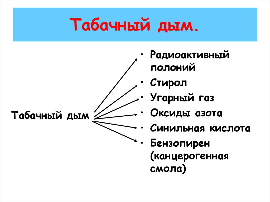 Табачный дым.