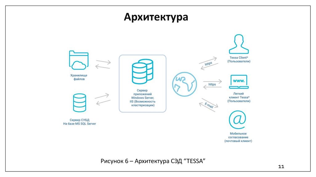 Сэд тезис презентация