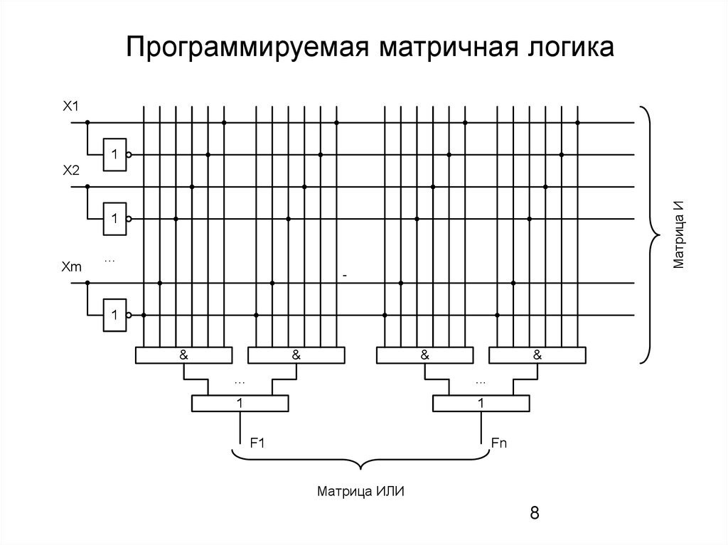 Программирование логических интегральных схем