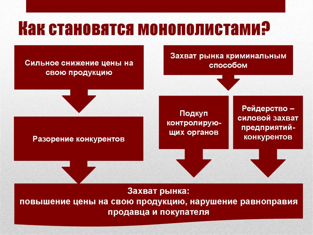 Российские организации монополисты на рынке