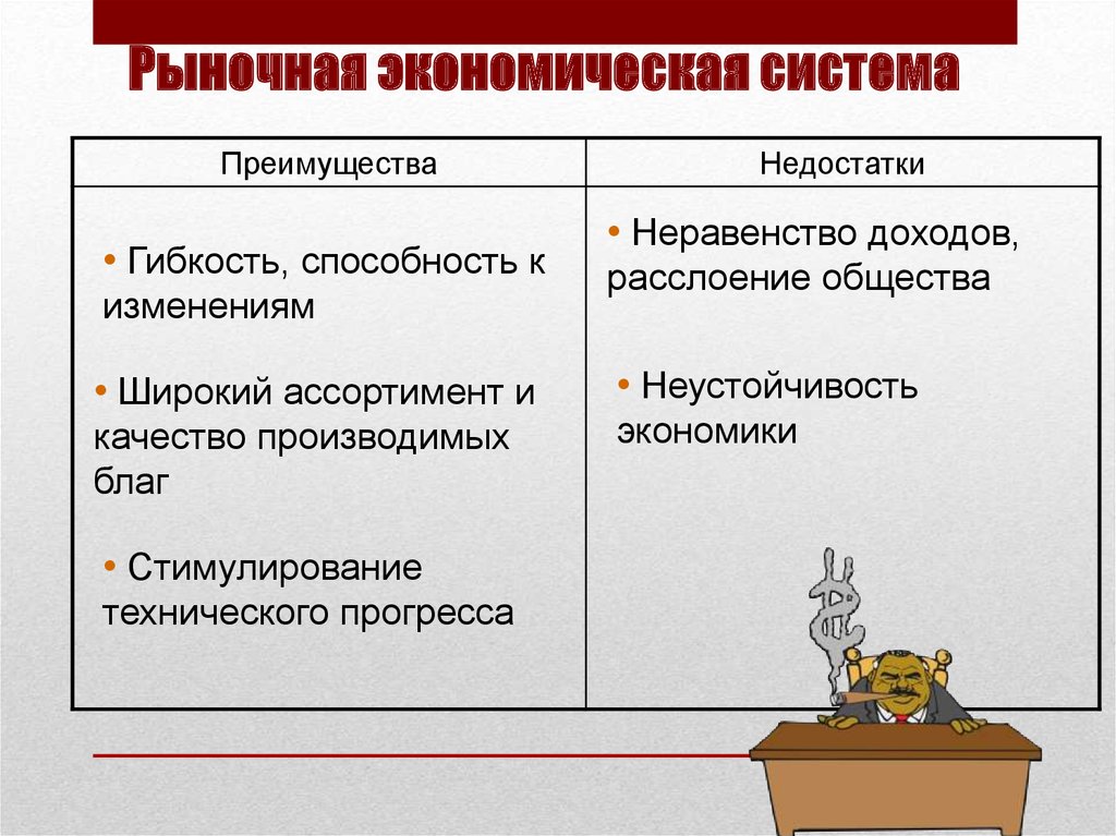 2 рыночная экономика. Преимущества рыночной экономической системы. Достоинства рыночной экономической системы. Достоинства и недостатки рыночной системы. Достоинства системы рыночной экономической системы.