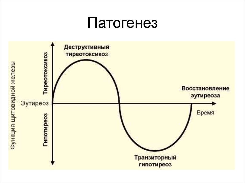 Тиреоидиты. Классификация - презентация онлайн