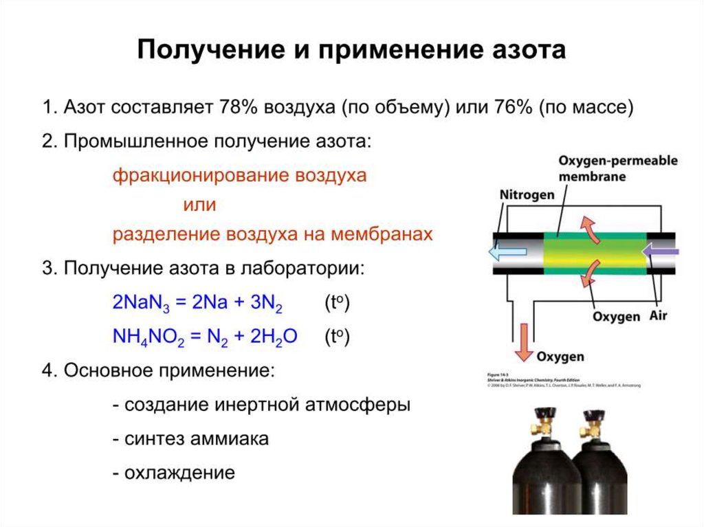 Какая схема отражает процесс промышленного получения азота воздух tp