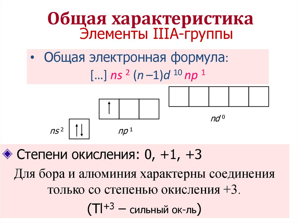 План характеристики элемента