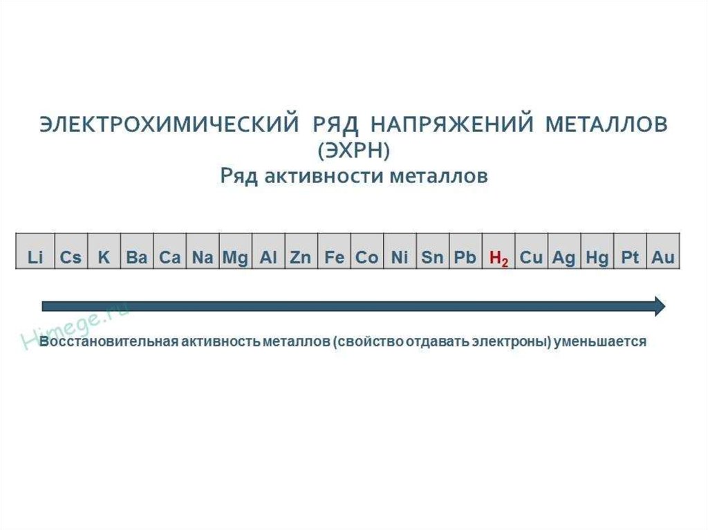 Увеличение активности металлов. Ряд активности металлов химия 8 класс таблица. Таблица электрохимического напряжения металлов. Электрохимический ряд напряжений металлов таблица. Электрохимический ряд напряжений активности металлов.