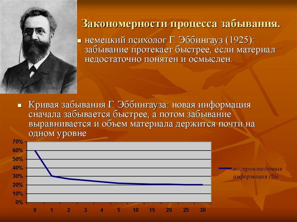 Закономерностей процесса. Закономерности процесса забывания. Закономерности протекания процесса забывания,. Теория памяти Эббингауза. Процесс забывания информации.