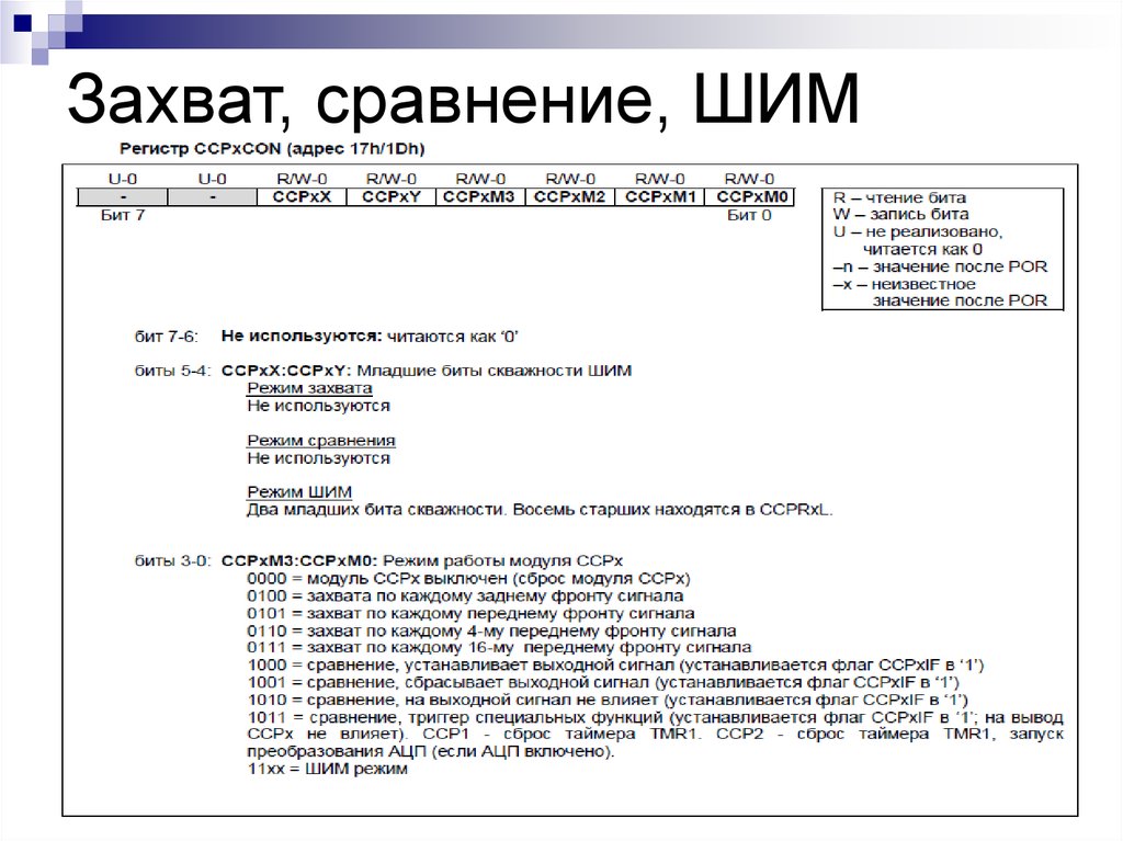 Захват, сравнение, ШИМ