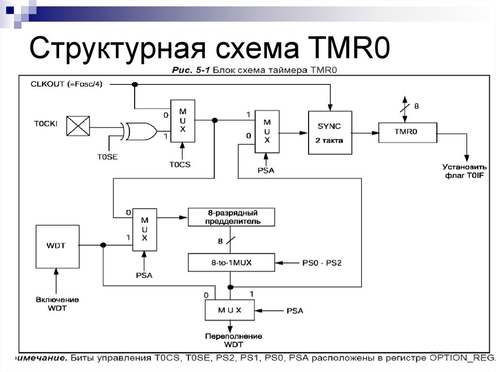 Структурная схема определяет. Структурная схема медицинского таймера. Структурная схема ad7616. Структурная схема микроспутников. Структурная схема зуммера.