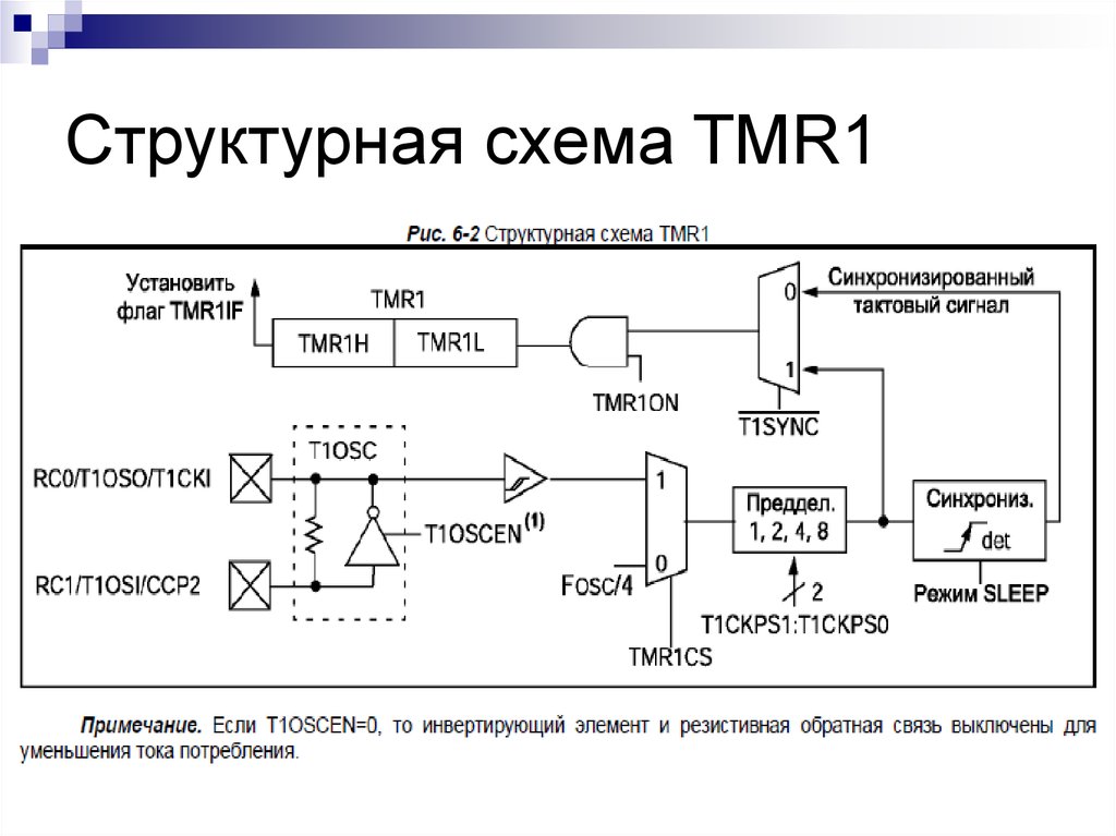 Как сделать структурную схему