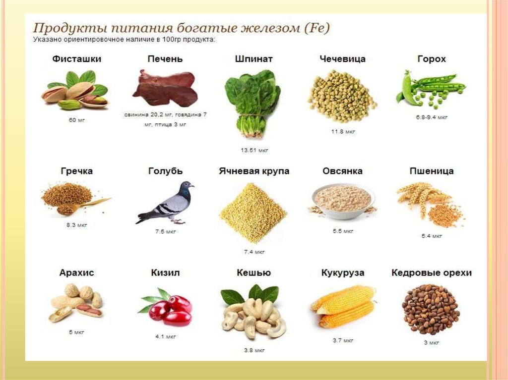 Выберите продукты содержащие большое количество. Продукты обогащенные железом. Какие продукты содержат железо. Продукты богатые железом и витамином в9. Овощи с высоким содержанием железа.