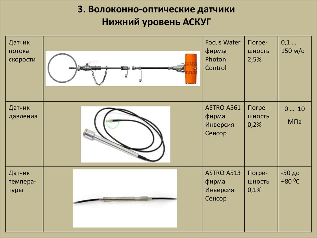 Максимальное оптическое разрешение