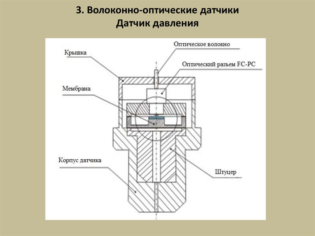 Чертеж оптического датчика