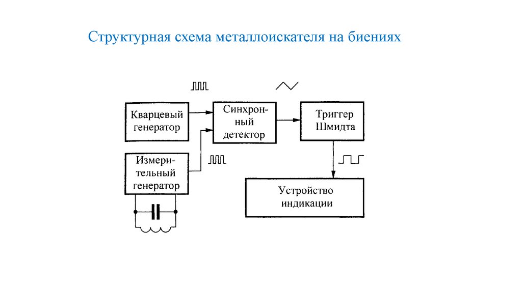 Схема восстановления