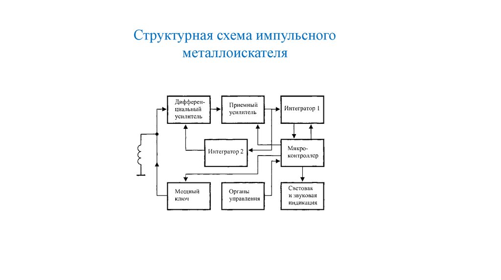 Структурная схема металлоискателя