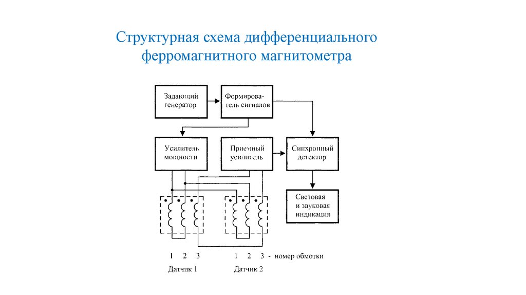 Теория разностных схем