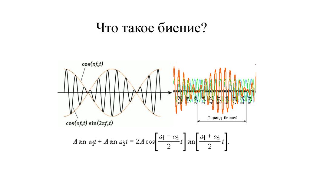 Что такое биение?