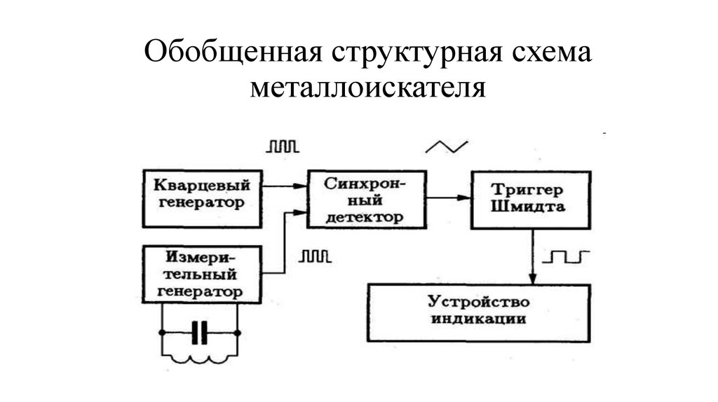 Устройство металлоискателя схема