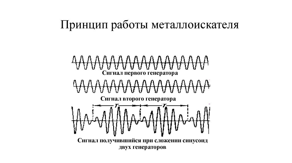 Принцип работы металлоискателя
