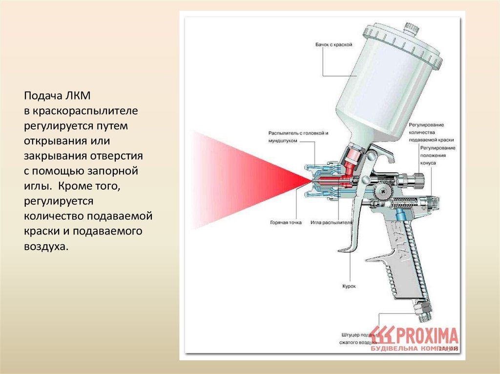 Способ нанесения на поверхность трафаретного рисунка ручным краскораспылителем называется